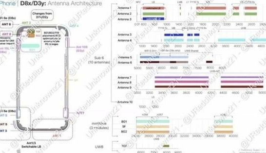 揭东苹果15维修中心分享iPhone15系列配置怎么样