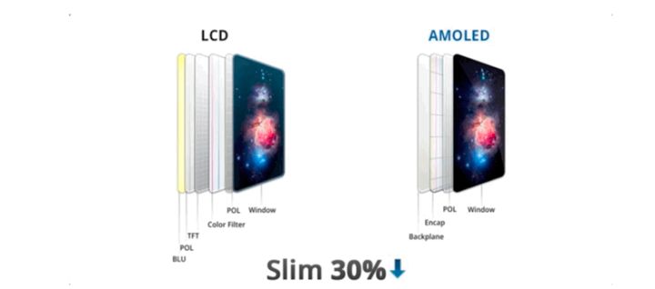 揭东苹果手机维修分享采用 OLED 屏幕和 LCD 屏幕的 iPhone 有什么差别 